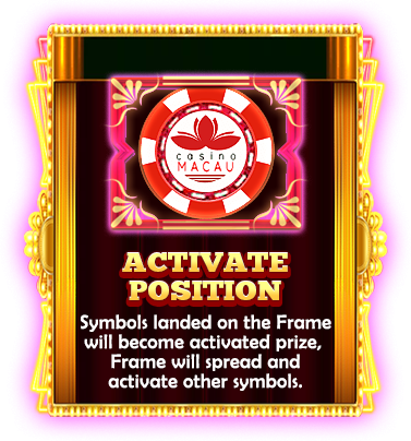 Activate Position-icon
