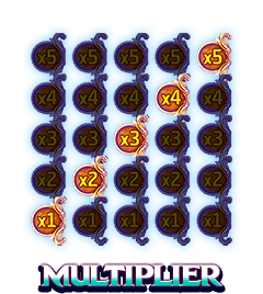 Multiplier-icon